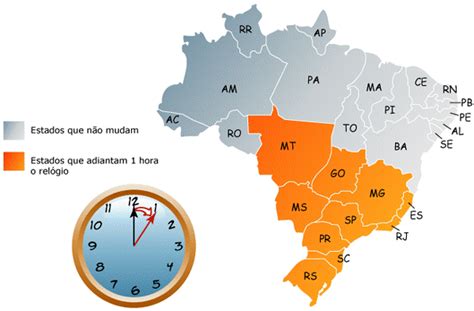horas no brasil agora